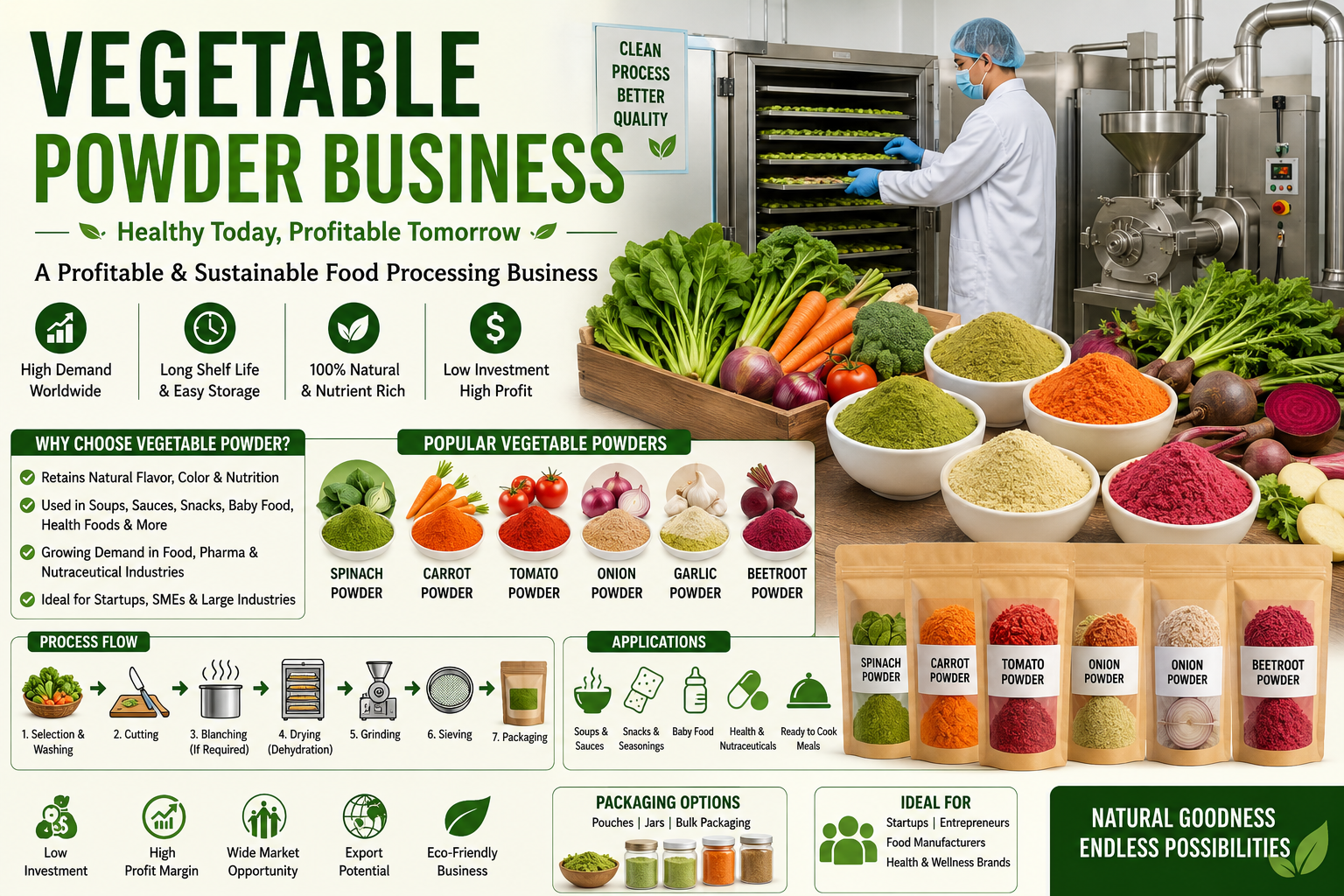 Vegetable powder business